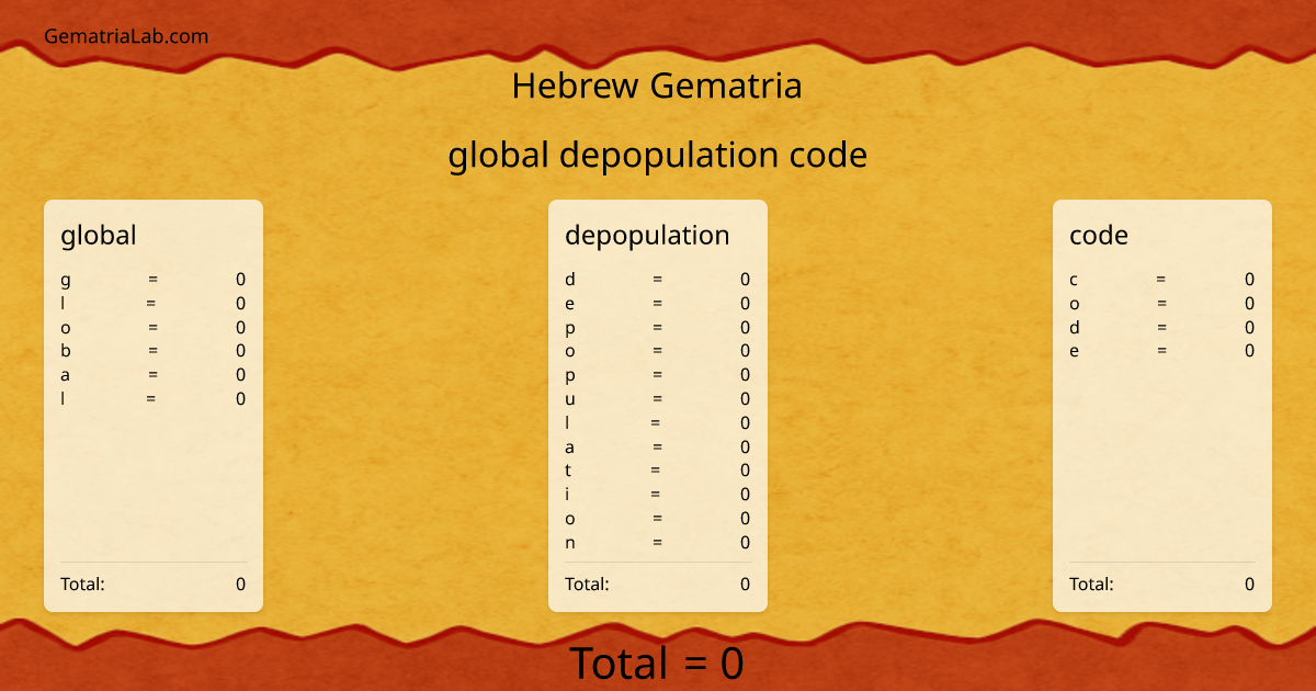 global depopulation code in hebrew Gematria
